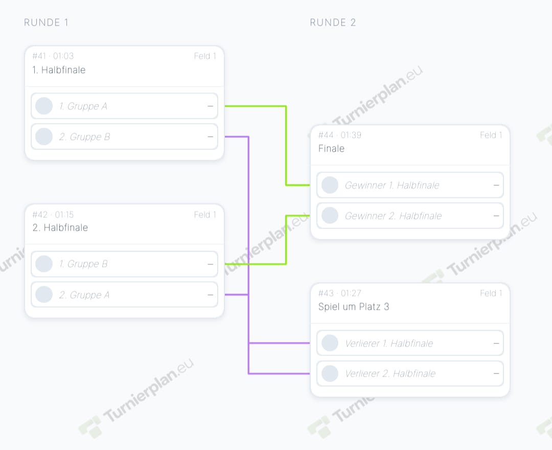 Konfigurerbar stadionvisning fra Turnierplan.eu med live-bracket